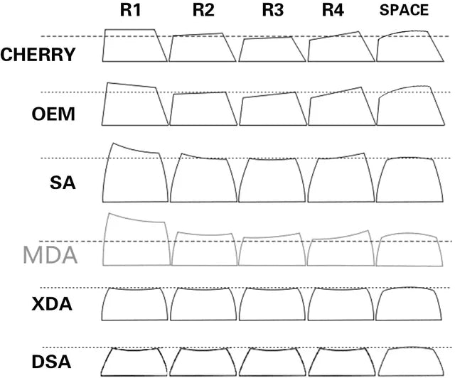 Which Keycaps Fit a Wooting? (And Why Cherry Profile Doesn't)