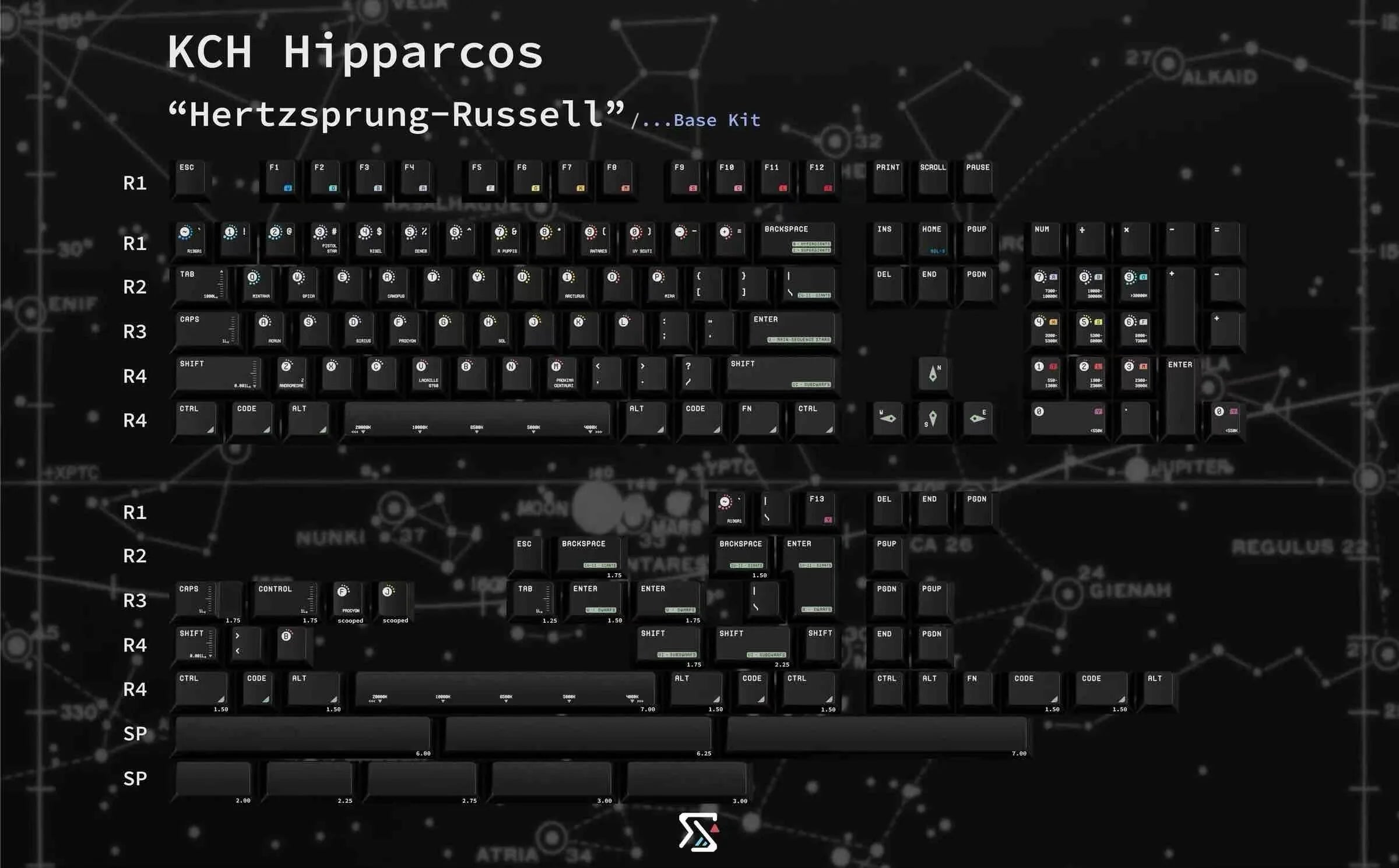 KCH Hipparcos PBT Keycap Set