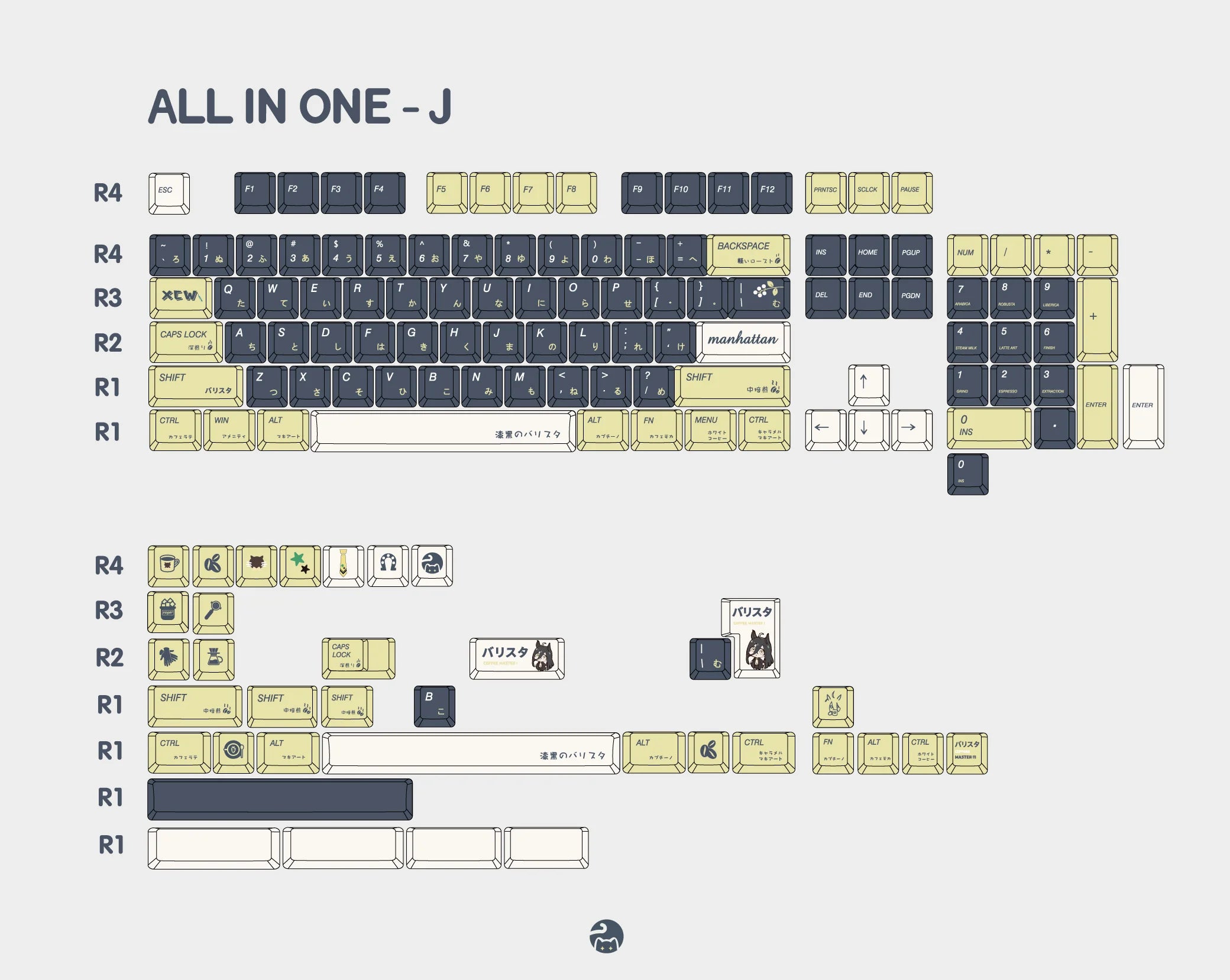 Catkeys Manhatten Teahouse Keycap Set