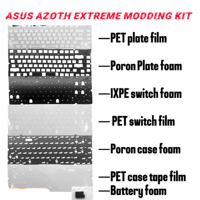 ASUS Azoth Extreme Modding KIt