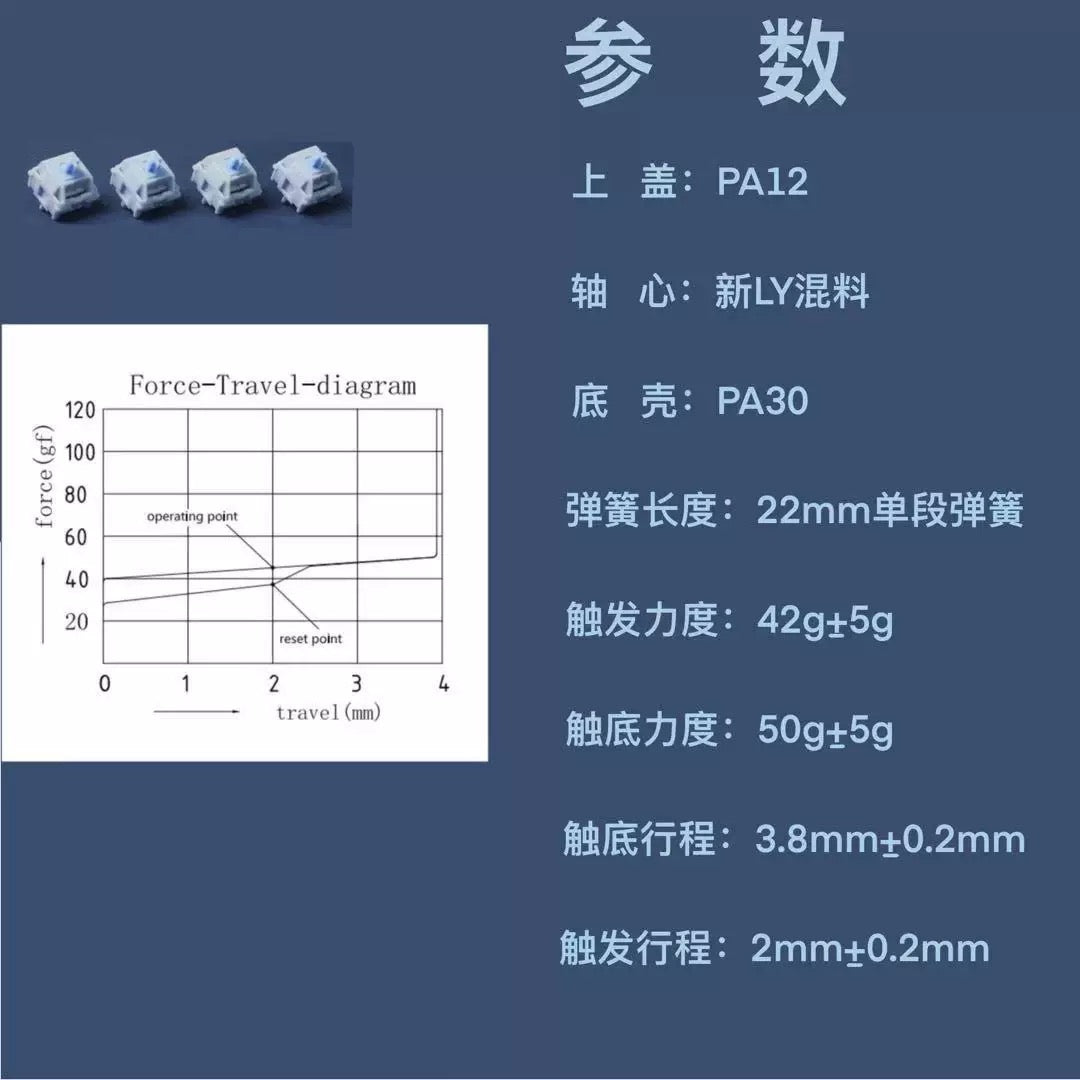 HMX Swift Linear Switches