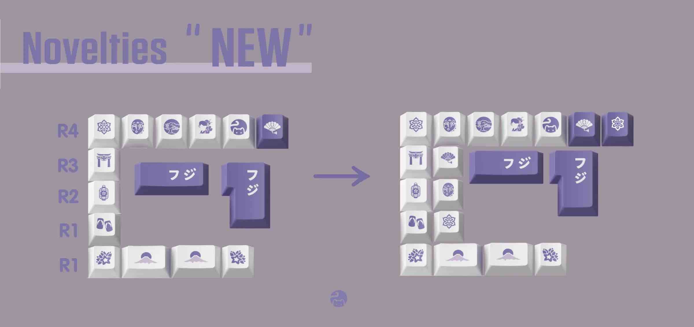 Catkeys Wisteria Keycap Set