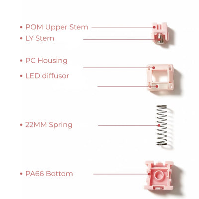 Huano Sakura HE Magnetic Switch