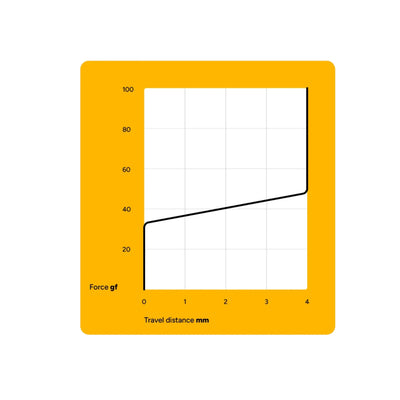 Lekker Tikken Light