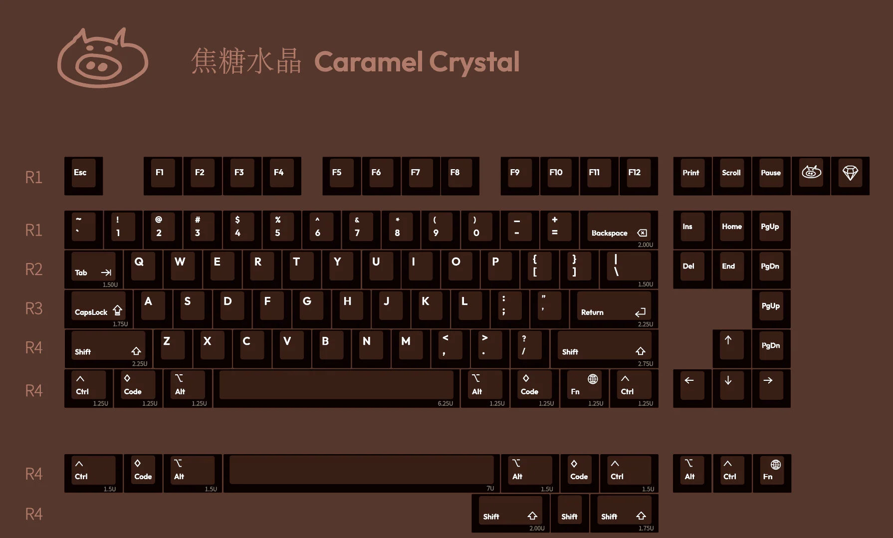 Lelelab Gem PC Keycap Set