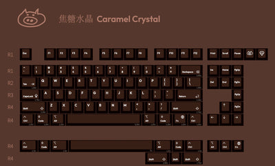 Lelelab Gem PC Keycap Set