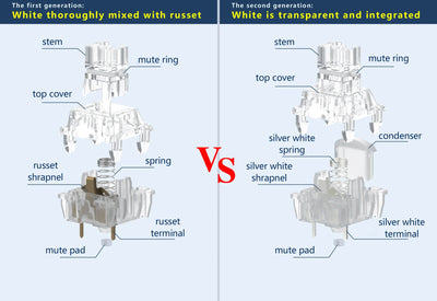 TTC Frozen Ice Slient v2 Switches