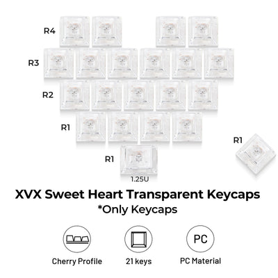 XVX PC Keycap Novelties
