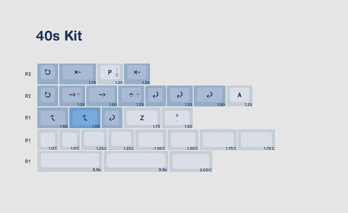KAT Operator Keycap Set