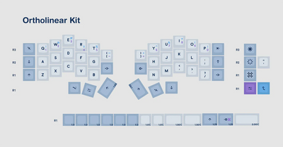 KAT Operator Keycap Set - Toronto KeyboardMan