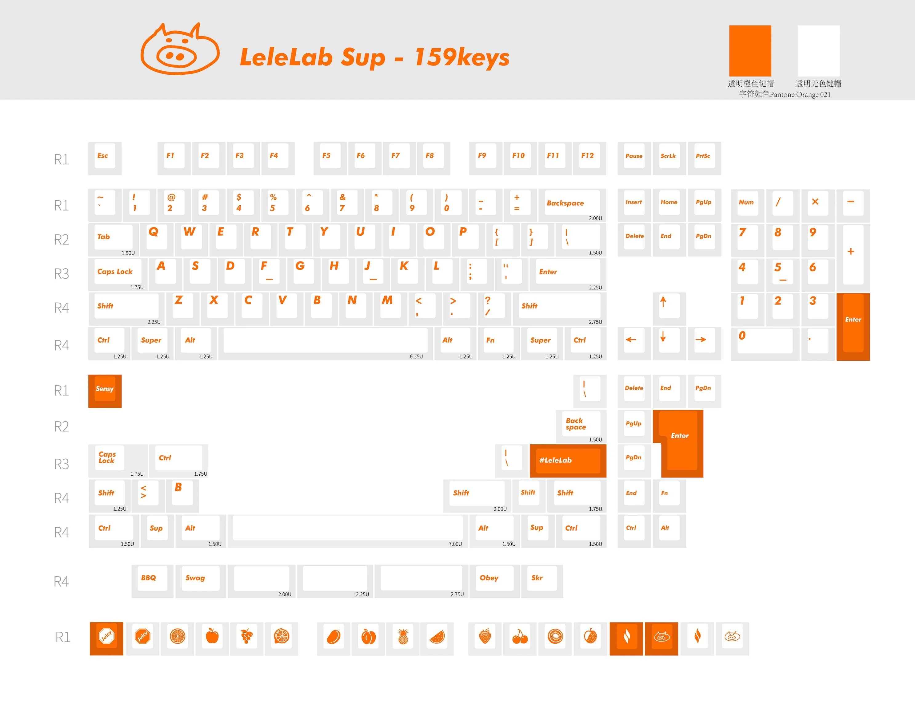 Lelelab X Sensy Supsup Juicy Keycap Set