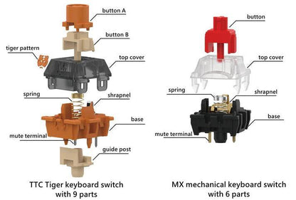 TTC Tiger Switches - Toronto keyboardMan