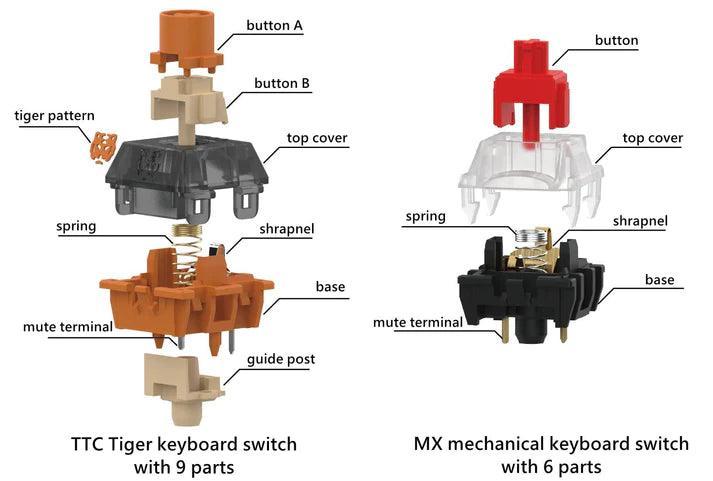 TTC Tiger Switches - Toronto keyboardMan